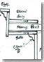 The Anatomy of a Yankee Gutter