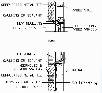 brick wall diagram