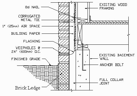 brick screen wall diagram