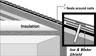 ice and water