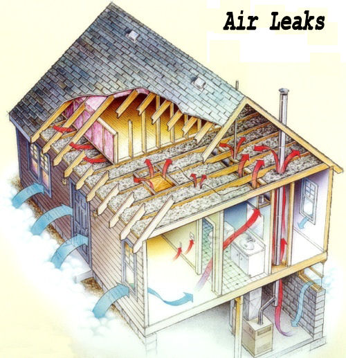 Air Leaks