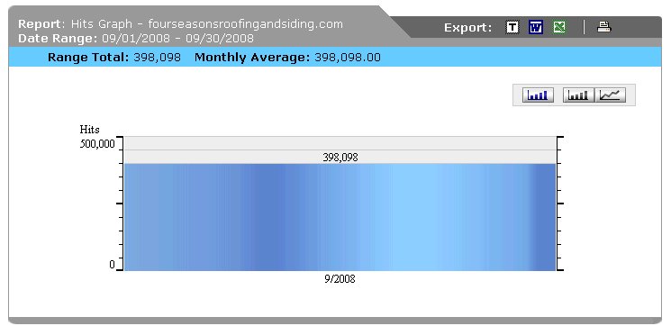 Web stats