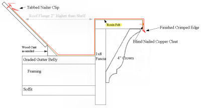 Hand scetch of Yankee Gutter