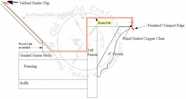 Built-In Gutter or  Integral Gutter or Box Gutter