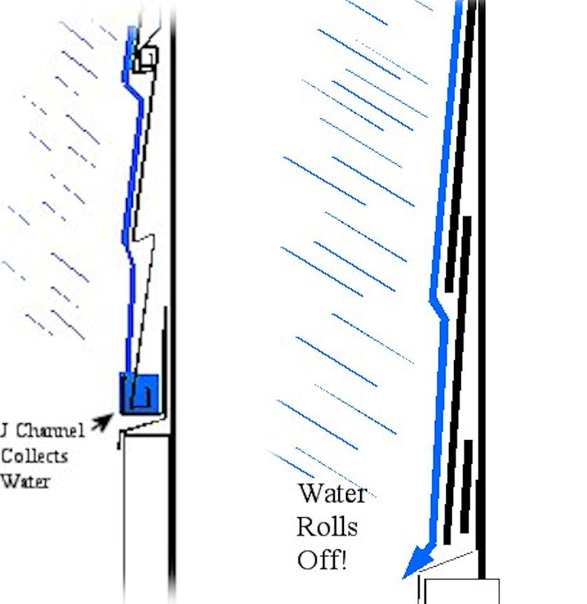 Siding J Channels